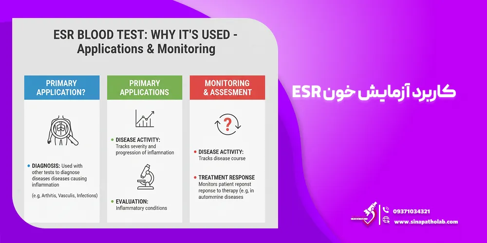 کاربرد آزمایش خون ESR